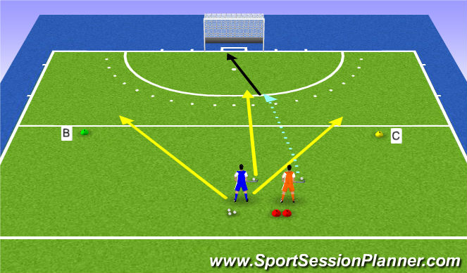 Hockey Session Plan Drill (Colour): Shooting exercise