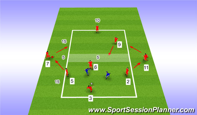 Football/Soccer Session Plan Drill (Colour): Combination Double Rondo