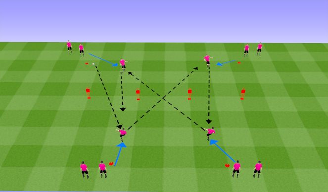 Football/Soccer Session Plan Drill (Colour): Through Passing Activity P1