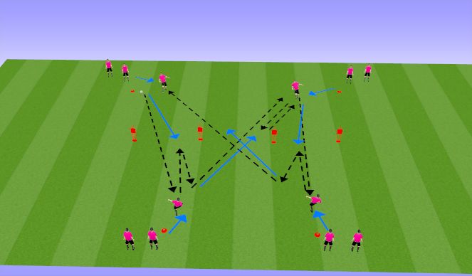 Football/Soccer Session Plan Drill (Colour): Through Passing Activity P2