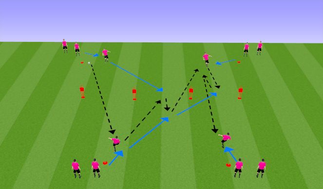 Football/Soccer Session Plan Drill (Colour): Through Passing Activity P3