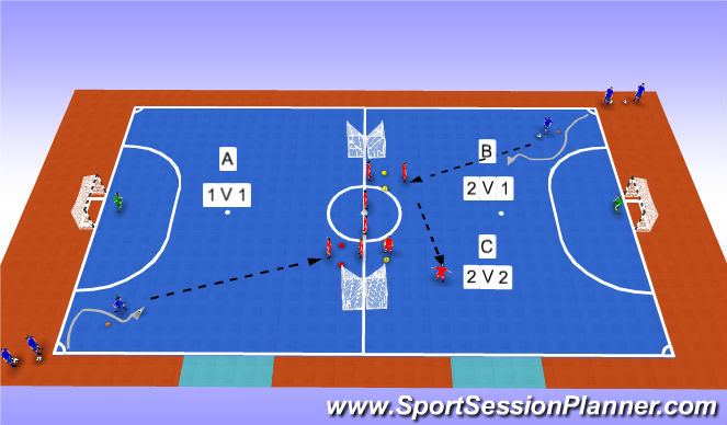 Futsal Session Plan Drill (Colour): 1v1 - 2v1 - 2v2 (20 MIN)