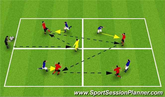 Football/Soccer Session Plan Drill (Colour): Rondo 4 Square Rondo (2vs1)