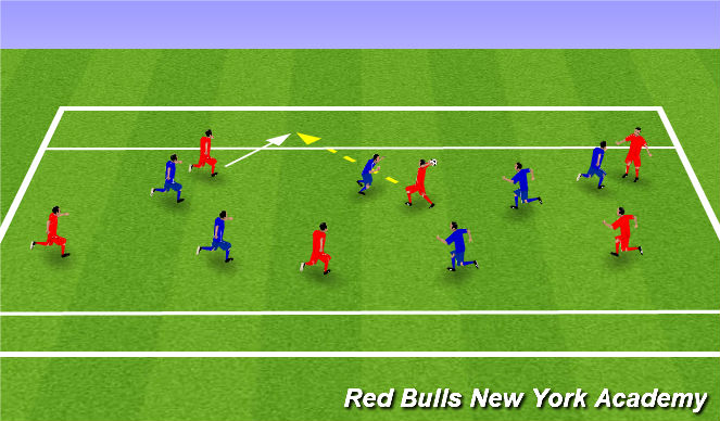 Football/Soccer Session Plan Drill (Colour): End-Zone Handball Game