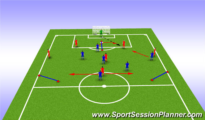 Football/Soccer Session Plan Drill (Colour): Defending From the Front