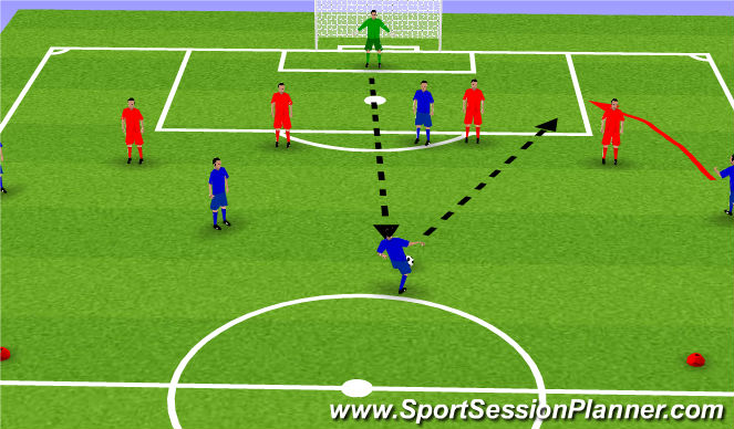 Football/Soccer Session Plan Drill (Colour): Bringing in the Wingers