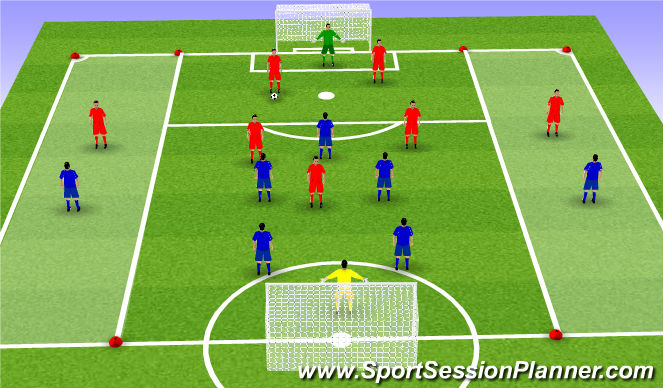 Football/Soccer Session Plan Drill (Colour): Game with Outside Zones