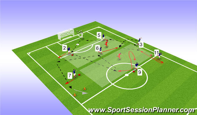 Football/Soccer Session Plan Drill (Colour): Throw in with pressure