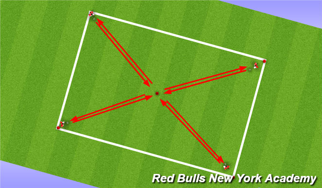 Football/Soccer Session Plan Drill (Colour): Non=Opposed