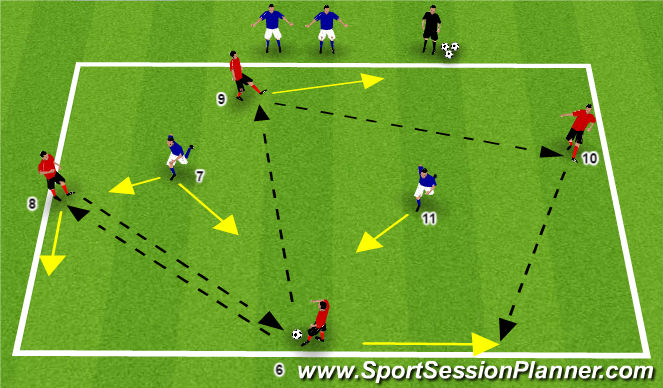 Football/Soccer Session Plan Drill (Colour): Rondo #3 Midfield Combination Play