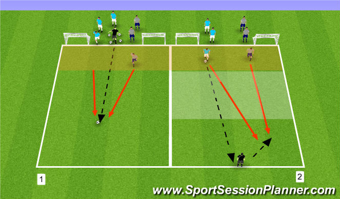 Fútbol Ejercicio del Plan de Sesiones (Color): Station #2