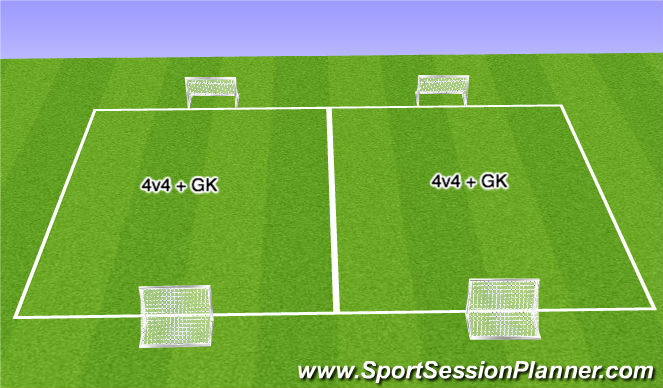 Fútbol Ejercicio del Plan de Sesiones (Color): Games 4v4 + GK