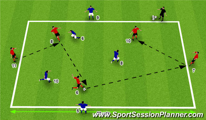Football/Soccer Session Plan Drill (Colour): Rondo 3vs3+2N - MDF 3 Switch/Forward Play