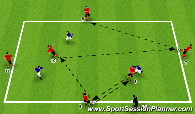 Football/Soccer Session Plan Drill (Colour): Rondo 6vs3 - Playing through midfield