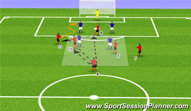 Football/Soccer Session Plan Drill (Colour): Rondo 6vs3 - To finish on goal