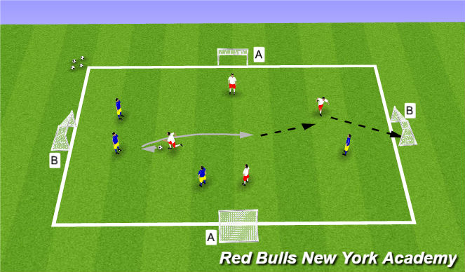 Football/Soccer Session Plan Drill (Colour): Conditioned Game: