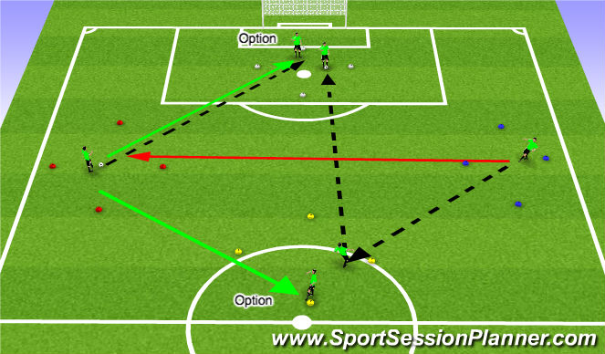 Football/Soccer Session Plan Drill (Colour): Activity 2 - Working in groups of 3s/4s