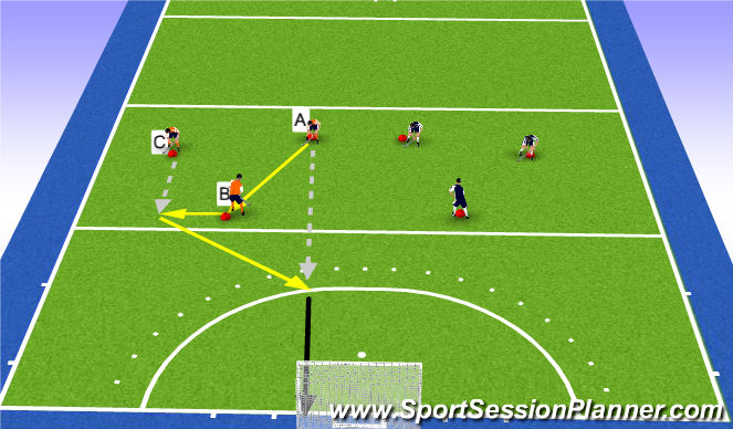 Hockey Session Plan Drill (Colour): Afronden give and go