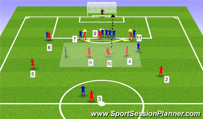 Football/Soccer Session Plan Drill (Colour): Free Kick  1