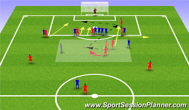 Football/Soccer Session Plan Drill (Colour): Free Kick 4