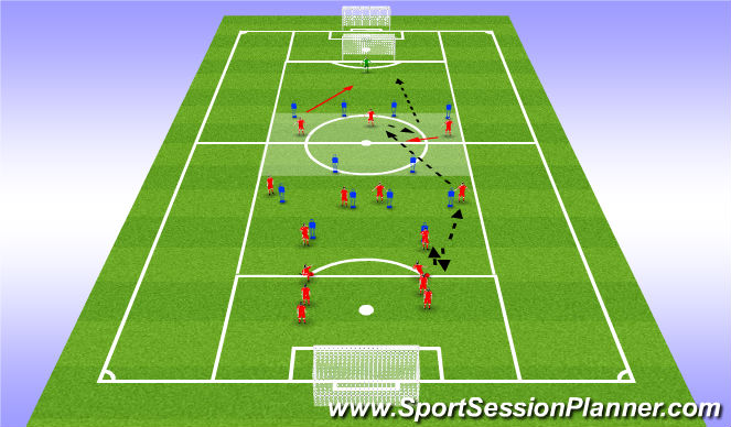 Football/Soccer Session Plan Drill (Colour): 3v0 Forward Movement