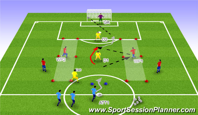 Football/Soccer Session Plan Drill (Colour): Wall pass to finish