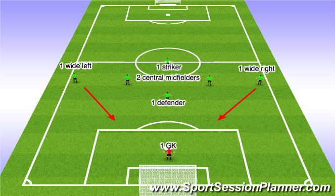 Football/Soccer Session Plan Drill (Colour): Animation 2 - 1-1-4-1