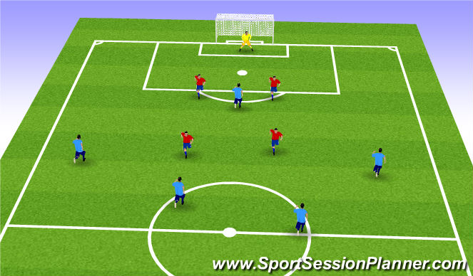 Football/Soccer Session Plan Drill (Colour): Attacking WP Bonus