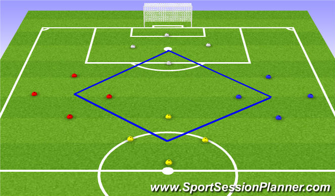 Football/Soccer Session Plan Drill (Colour): Field layout