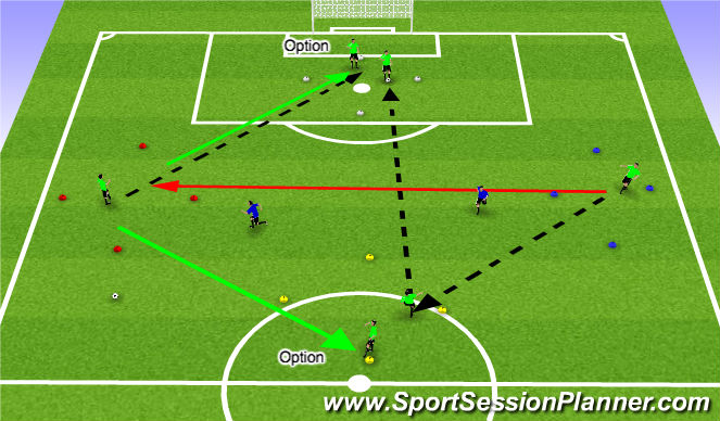 Football/Soccer Session Plan Drill (Colour): Activity 3 - Working in groups of 3s/4s with Bandits