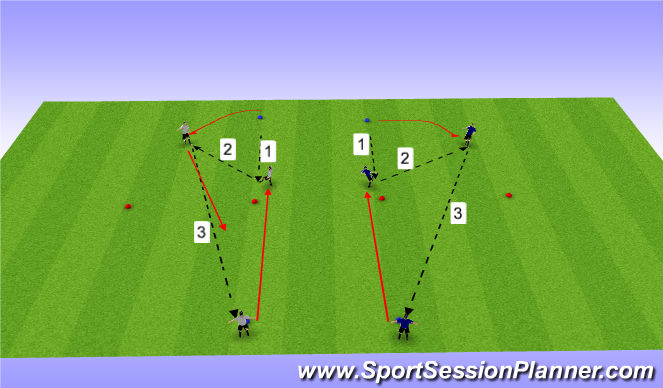 Football/Soccer Session Plan Drill (Colour): Middle through ball