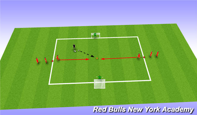 Football/Soccer Session Plan Drill (Colour): technical opposed