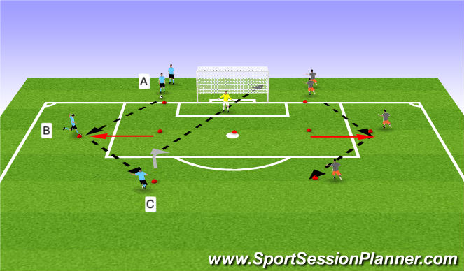 Football/Soccer Session Plan Drill (Colour): Pass and Shoot