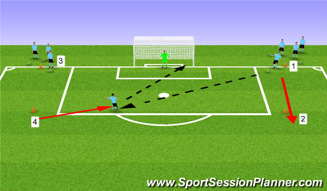 Football/Soccer Session Plan Drill (Colour): Finish From a Cross
