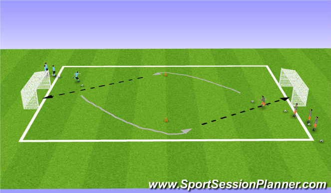 Football/Soccer Session Plan Drill (Colour): Dribble and Shoot