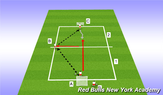 Football/Soccer Session Plan Drill (Colour): Press / Delay