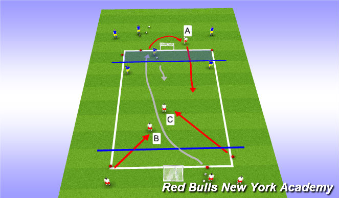 Football/Soccer Session Plan Drill (Colour): 2v3 / 3v3