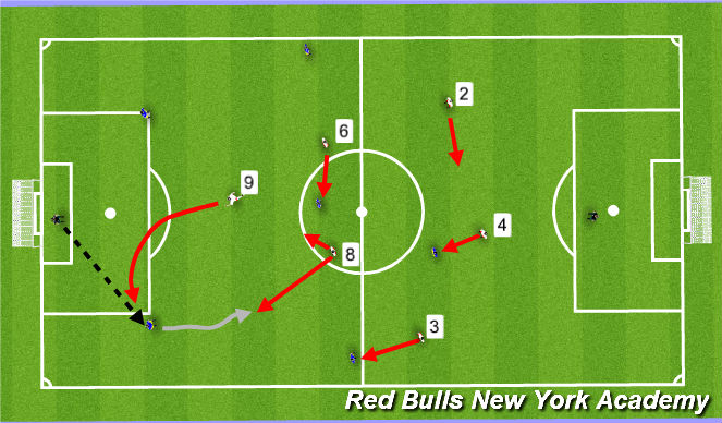 Football/Soccer Session Plan Drill (Colour): Full-Sided