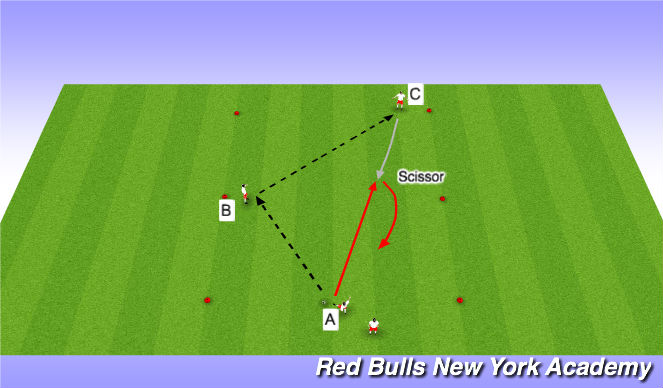Football/Soccer Session Plan Drill (Colour): Developmental Repetitions