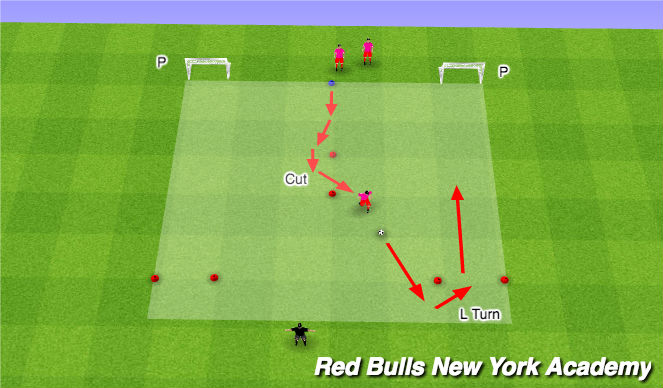Football/Soccer Session Plan Drill (Colour): Technical Dribbling - 1v1s