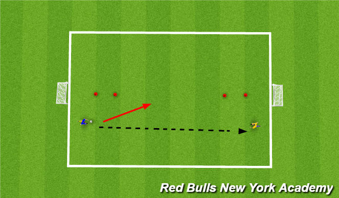 Football/Soccer Session Plan Drill (Colour): 1v1 dribbling