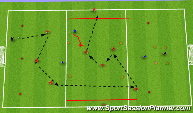 Football/Soccer Session Plan Drill (Colour): Screen 3