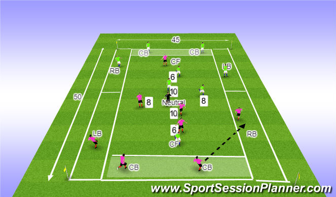 Football/Soccer Session Plan Drill (Colour): 7V7 Channels
