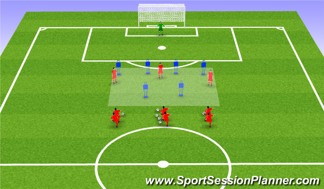 Football/Soccer Session Plan Drill (Colour): 3v0 Zone 14