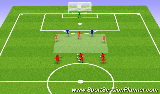 Football/Soccer Session Plan Drill (Colour): 3v2, 3v3, 4v3 Zone 14