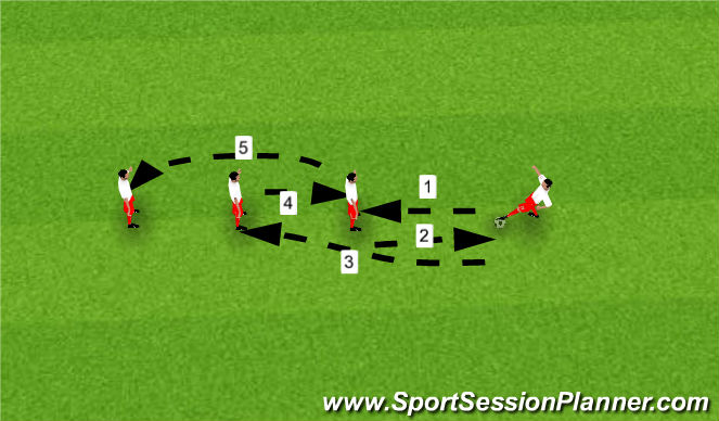 Football/Soccer Session Plan Drill (Colour): Texans Passing Drill