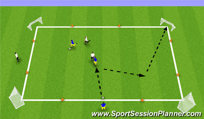 Football/Soccer Session Plan Drill (Colour): 1v1 receive to turn and score