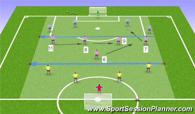 Football/Soccer Session Plan Drill (Colour): Game training