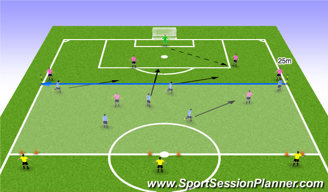 Football/Soccer Session Plan Drill (Colour): Game Training