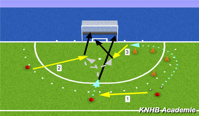 Hockey Session Plan Drill (Colour): A